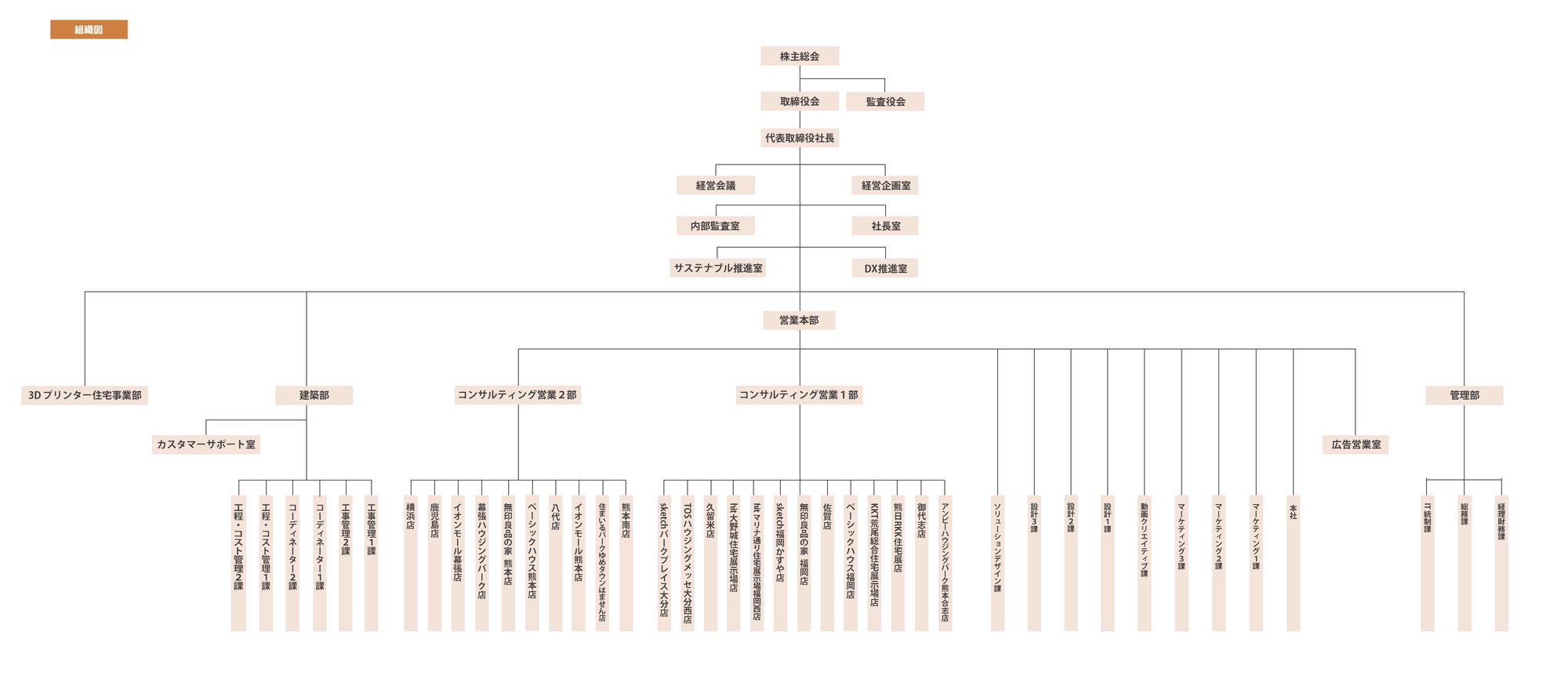 20260301_組織図-1